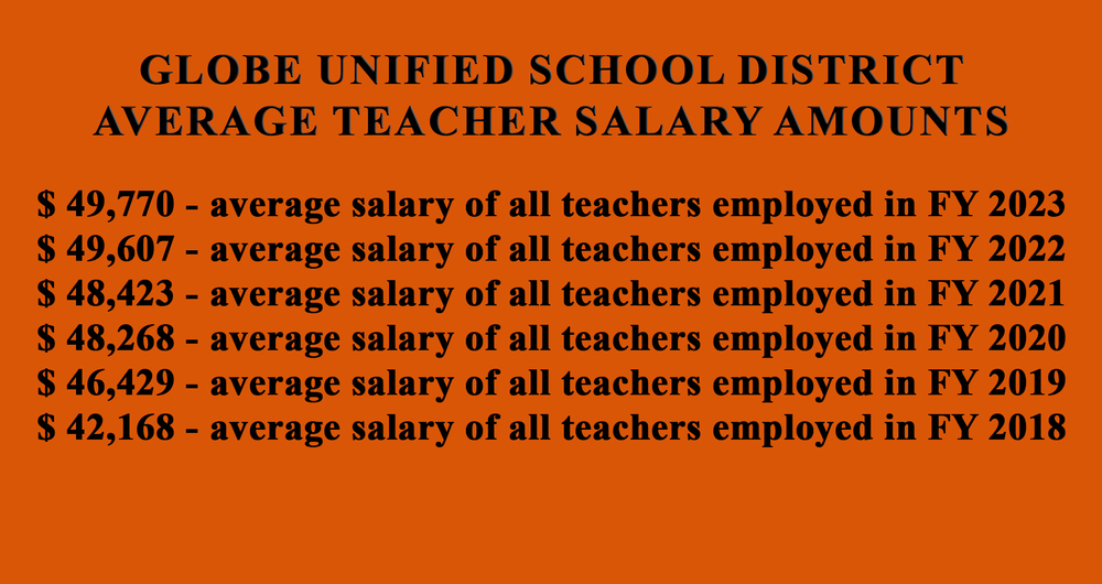 average teacher salary amounts 